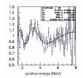 Reactor Neutrino Measurement of θ 13 Present Reactor Experiments single detector Future θ 13 Reactor Experiment detector 1 detector 2 Absolute Flux and Spectrum (a) Flux at detector (b) ν