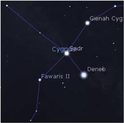 They are called Zodiacal constellations and are also used by strologers.