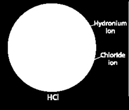Weak Strong Example 5a: H 2 C 2 O 4 + NH 3 HC 2O 4 - + NH 4 + Example 5b: HSO 4 - + H 2O SO 4-2 + H 3O + 5) Lewis theory of acid / base chemistry a) Acids react with bases to form bonds out of