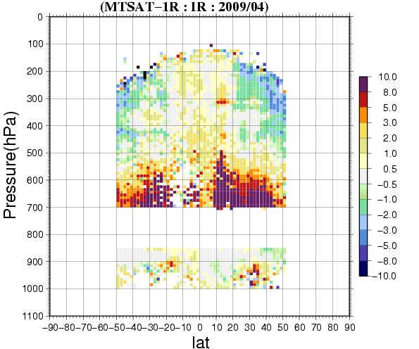 1 th International Winds Workshop, Tokyo, Japan, - ruary 1 in (a) to (c) below. The upgraded algorithms were described by Oyama (1). Figure 3 shows the zonal plots of BIAS and number for IR AMVs (QI>.