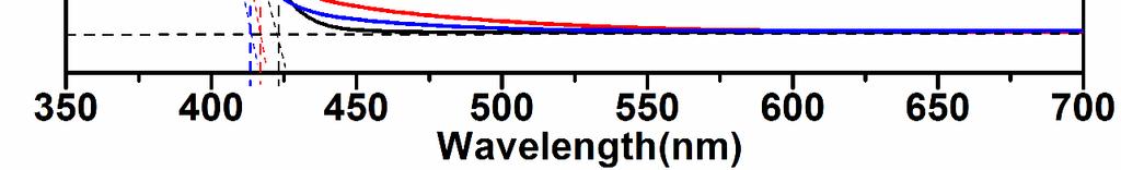 Fig. S5 the UV-vis absorption spectra of g-c 3 N 4, Fe/C 3 N 4 and Cu/C 3 N 4 photocatalysts.
