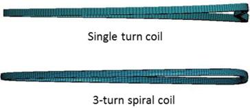 Detailed constitutive characterization of this material at strain rates up to 1, s 1 has been performed by [24]. 51 Figure 7. Single turn coil with ring in testing position.