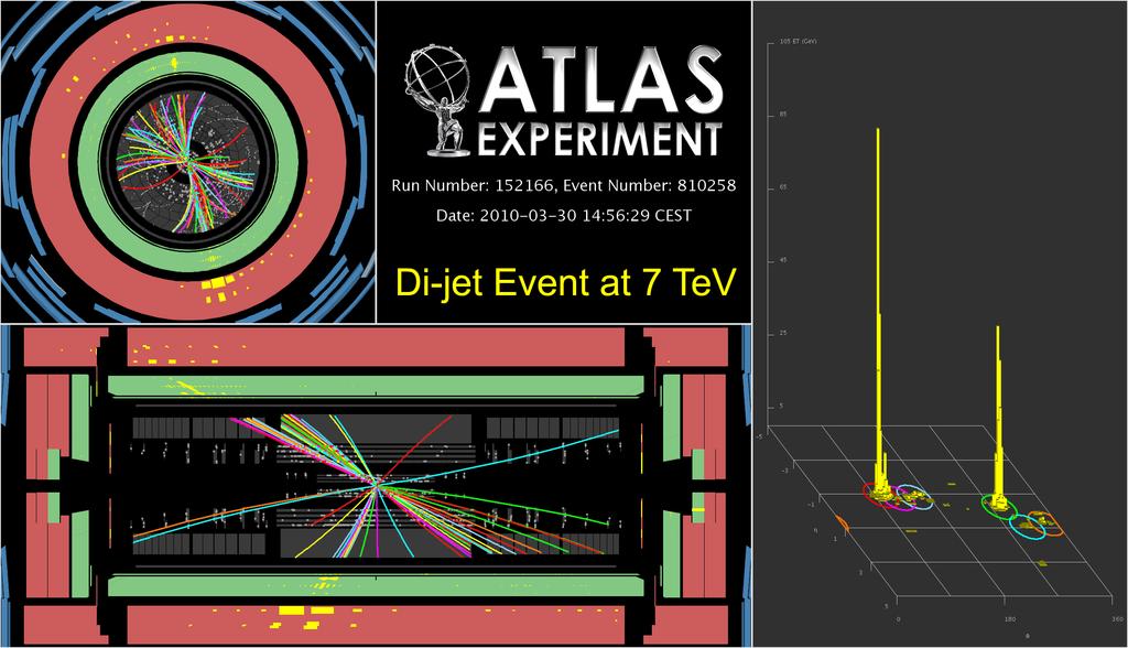 Overview of the ATLAS detector Status of the experiment Performance and physics results in the first six months Future