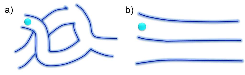 Figure S18. The mechanism of the ion transport under action of electric field in non-aligned and aligned porous networks. Figure S19.