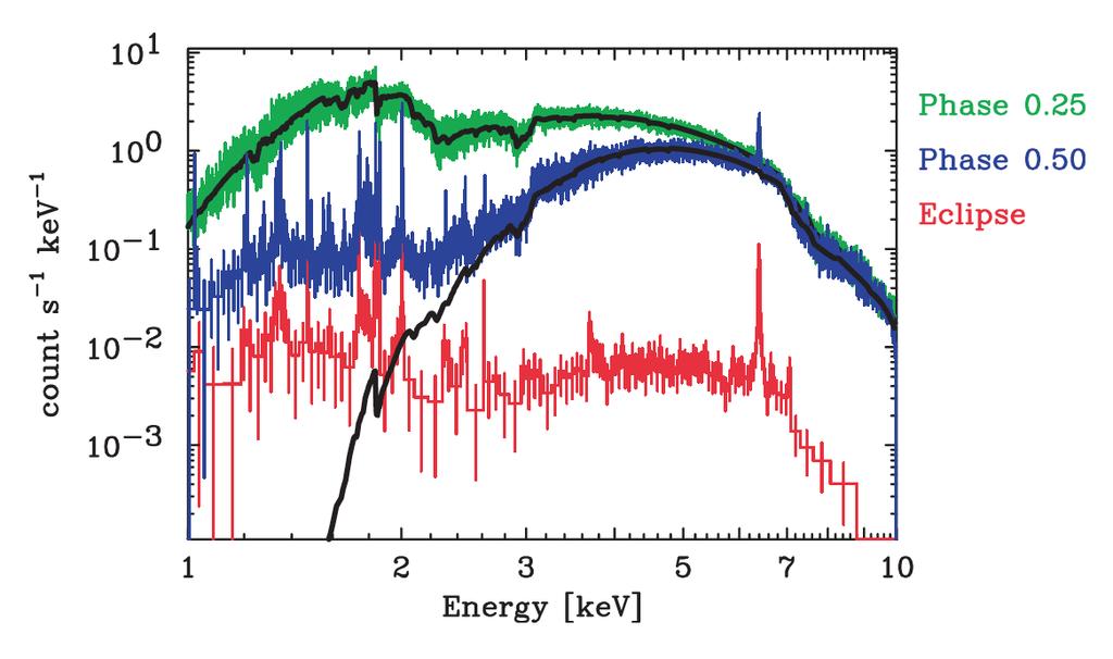 High resolution spectra along the orbit Watanabe et al. 26 Watanabe et al.