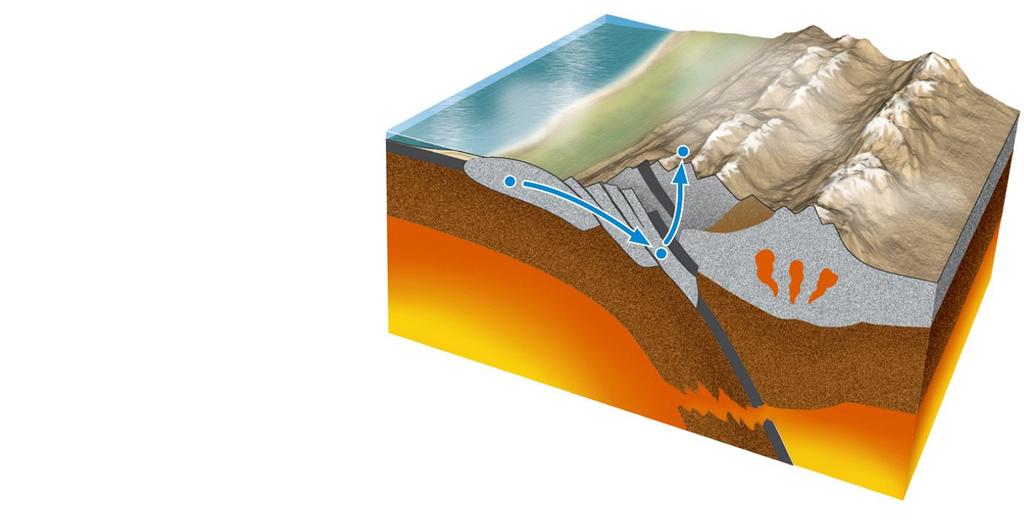 Tectonic transport moves rocks through different pressure-temperature zones, Low P,