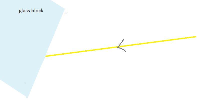 6. Using a mirror, a beam of light can be directed to hit a specific point. a. On the diagram: i. mark on the normal ii.