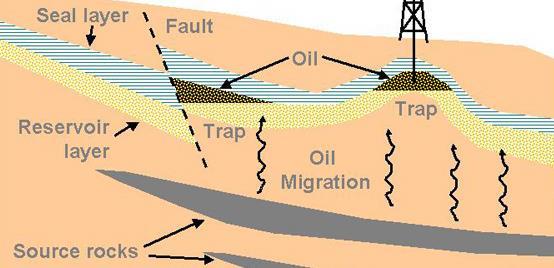 What is shale gas? Organic matter trapped during the deposition of fine-grained shale rocks.