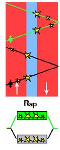 magnetoresistance Sensor: The Giant Magneto-Resistance effect: New Field of science: