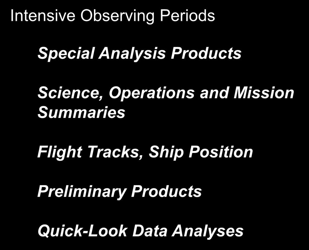 Field Data Catalog Intensive Observing Periods Special Analysis Products Science, Operations and Mission Summaries Flight Tracks,