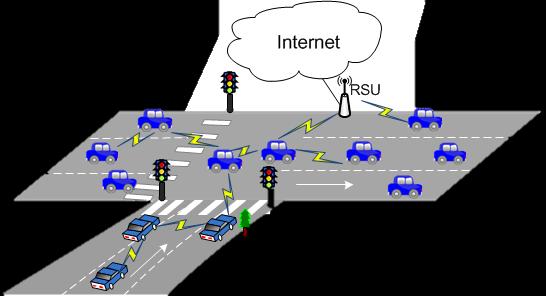 Introduction Vehicular ad hoc networks (VANETs) Vehicles