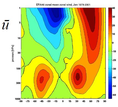 Polar stratospheric vortex and its disruptions (SSWs) Zonal winds, Jan, 1979-2010 Polar vortex surrounded by westerly polar night jet is a normal state of the wintertime Arctic stratosphere 80 60 40