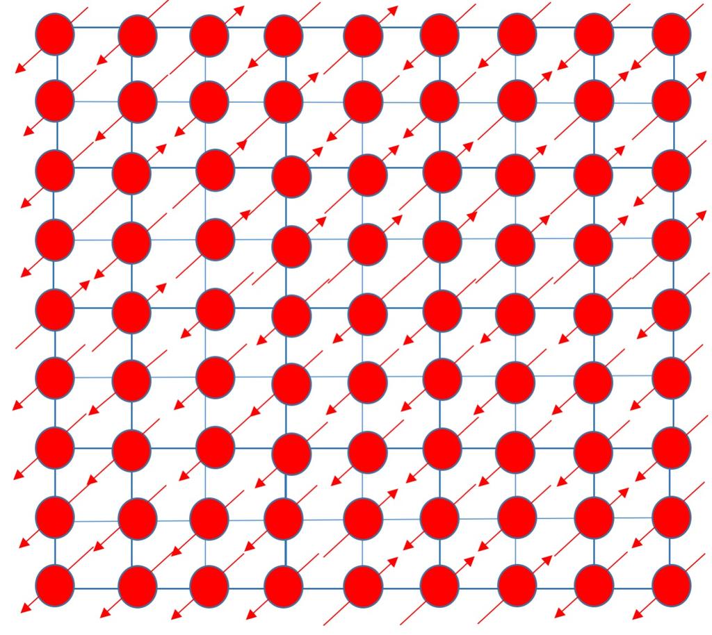 Some examples Quantum spin systems Lattice Zd.