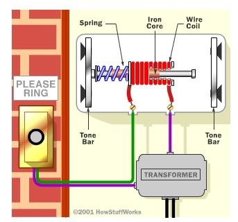 Electrical currents