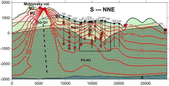 Red polygon boundary of NMVT zone; black rectangle defines model limits; circles with numbers - thermal sites (fumaroles or hot springs areas); a thick red lines horizontal projections (at 0 m.a.s.l.) of the Main production zone, hydraulically connecting volcanic and hydrothermal systems and NE production zone; dotted line temperature contour 230 o C at -250 masl.