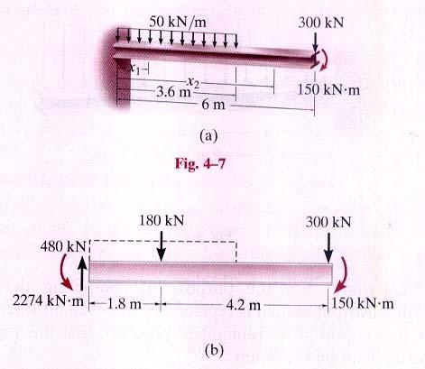 EXAMPLE 4-4 Determine the shear and moment in the beam shown in Fig.