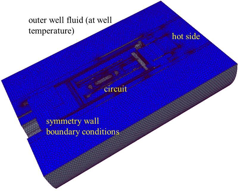 1 Mathematical Modelling The mathematical model above can be used in a simulation tool if the temperature and heat flux to be solved for the region.