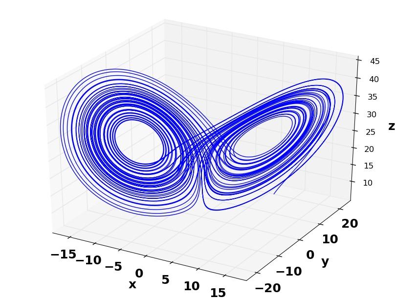 Strange Attractors It is an attractor: nearby orbits get pulled into it. It is stable.