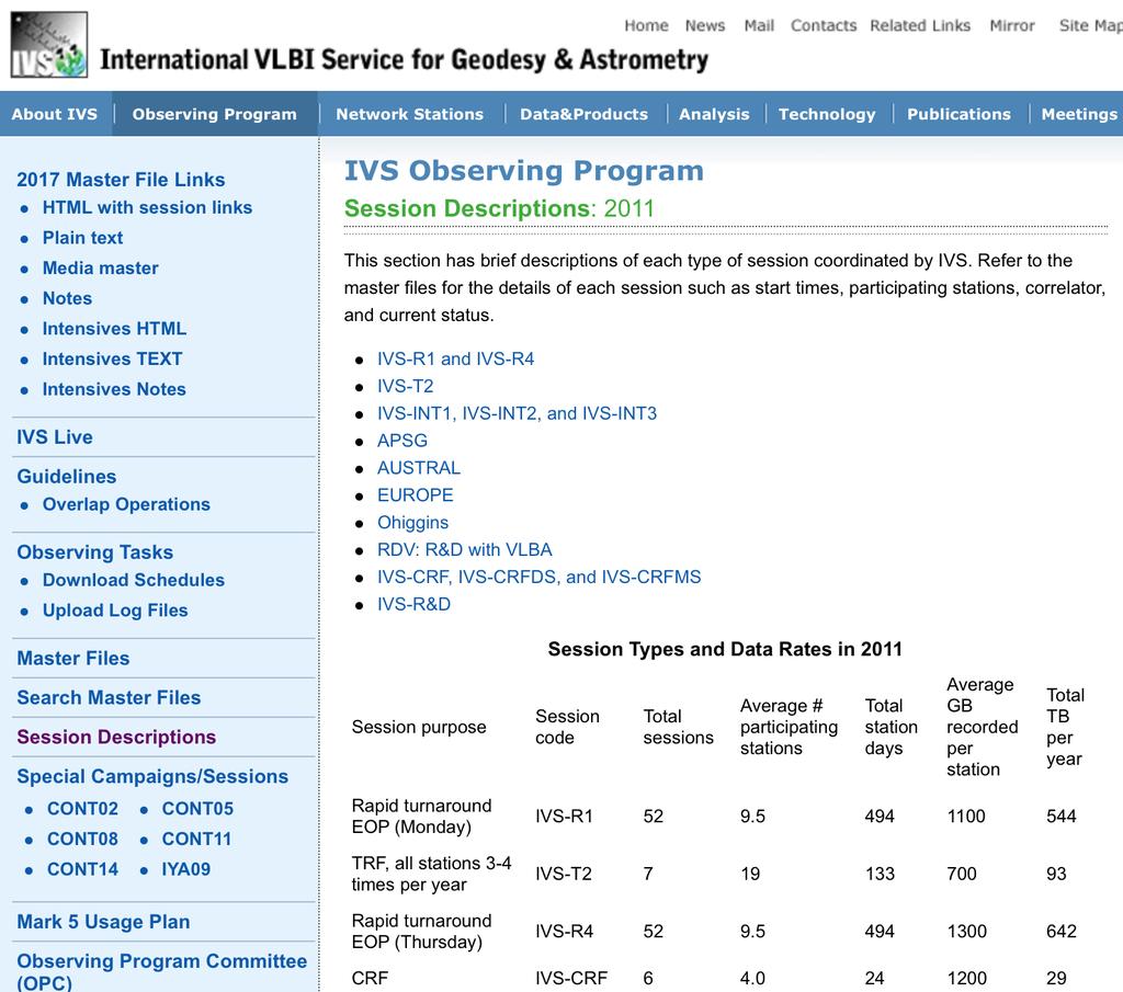 Geodetic & Astrometric Programmes IVS homepage