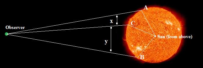 Assuming that the Sun is rotating at a constant speed, the letters are representing the positions of a sunspot at time intervals that are equal.