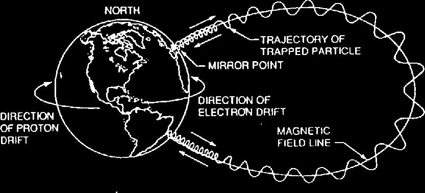 15 Ring current One of the major current systems in the Earth s magnetosphere is the ring current, which circles the Earth by drift of energetic charged particles that are trapped on field lines.