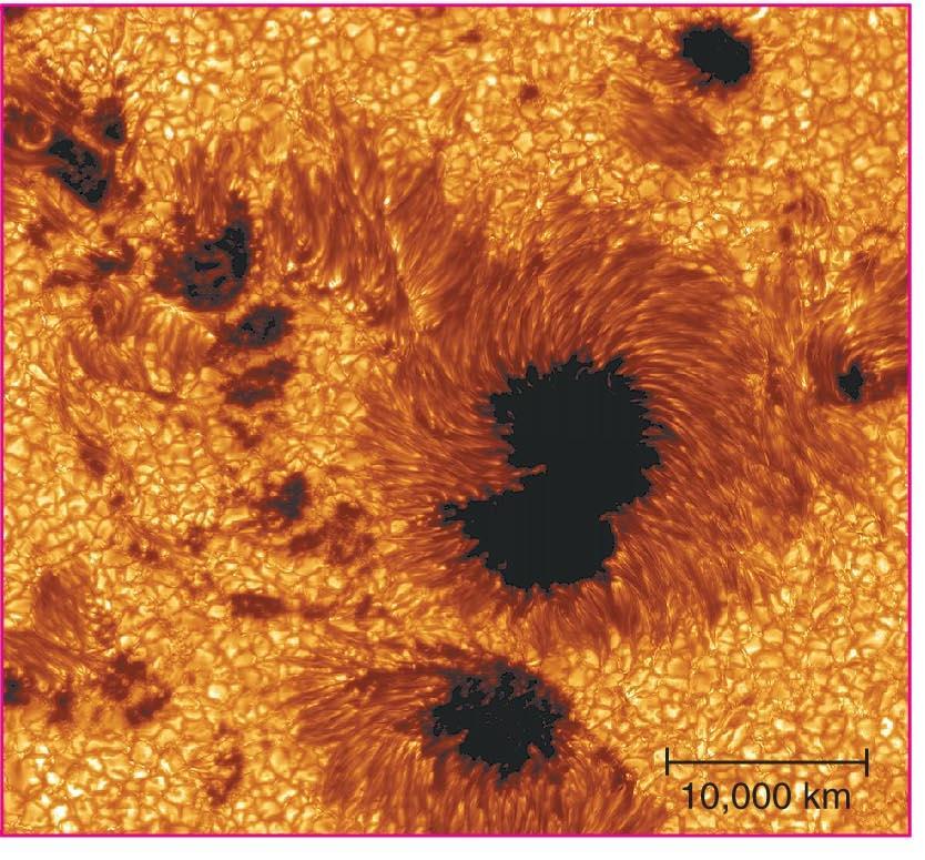 Sunspots Even sunspots on the surface are large enough to swallow