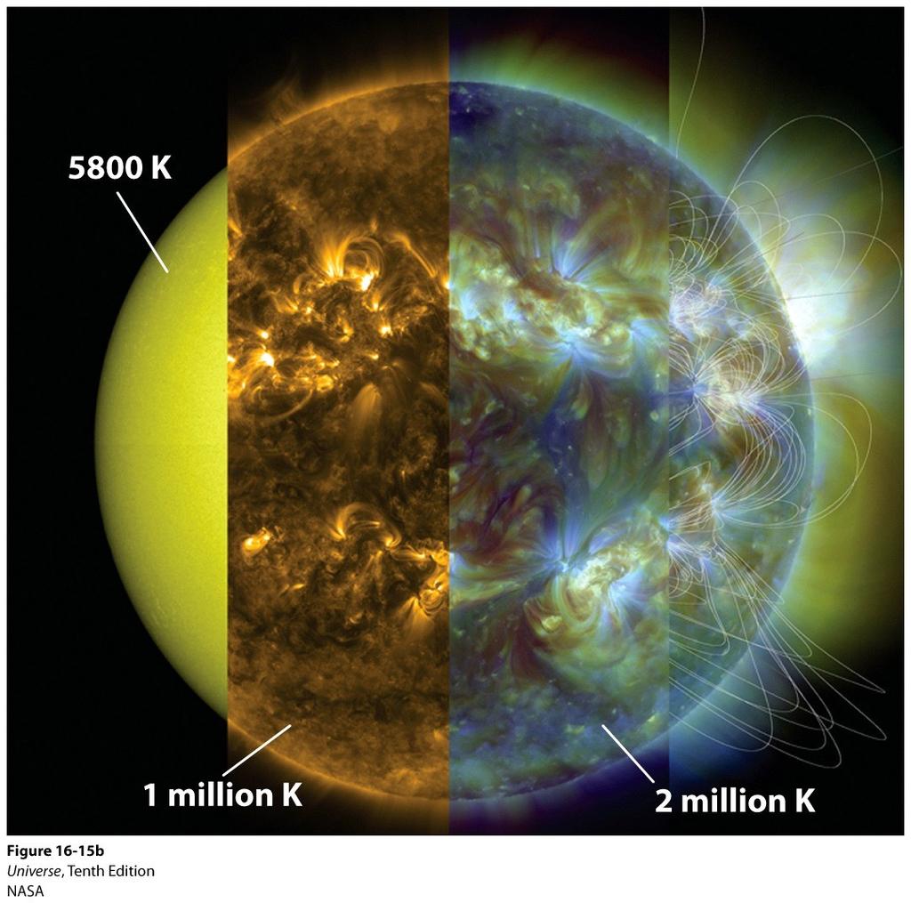 The Sun's Atmosphere This composite image shows the Sun's atmosphere at different temperature.