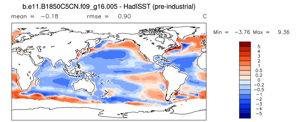 Temperature biases Model HadISST (Hurrell,