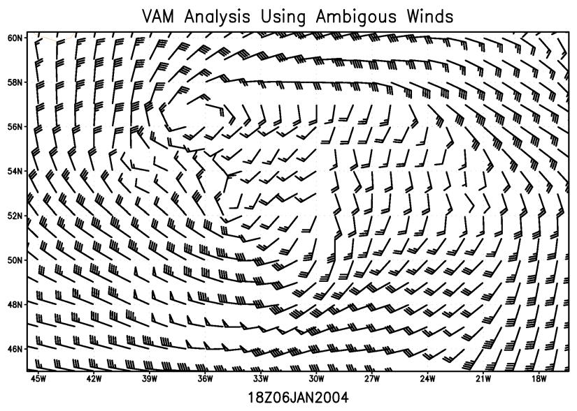 data on VAM analyses