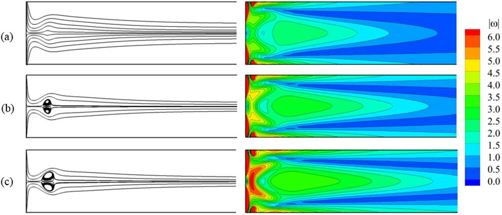 013601-10 Wang, Wang, and Yang Phys. Fluids 30, 013601 (2018) FIG. 14. Projected streamline and contours of vorticity magnitude on the x- y plane at Re θ = 200.