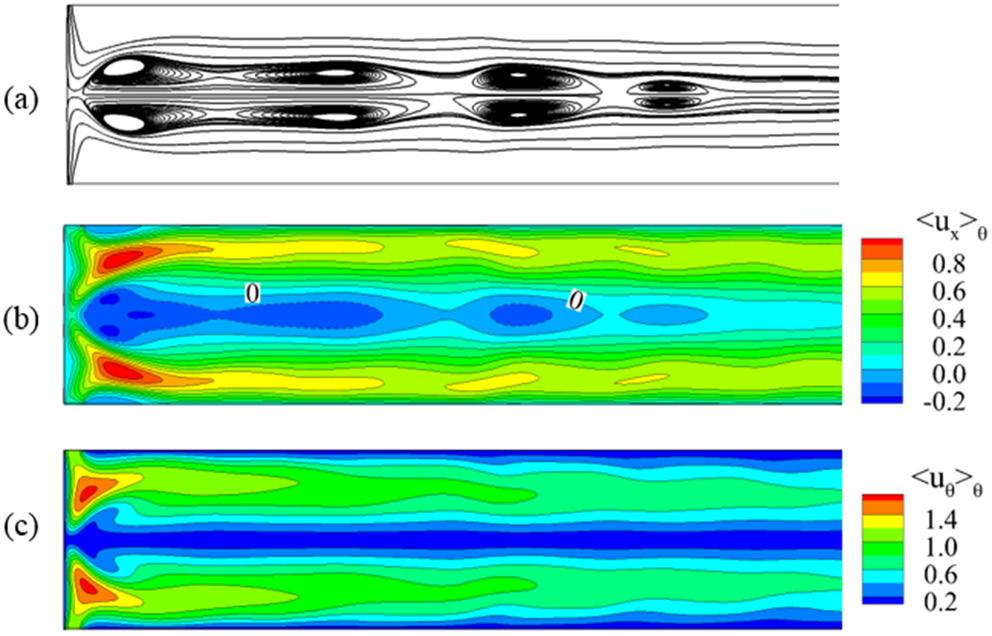 013601-15 Wang, Wang, and Yang Phys. Fluids 30, 013601 (2018) FIG. 21. Flow patterns based on the azimuthally averaged flow field at θ in = 45 and Re θ = 500.