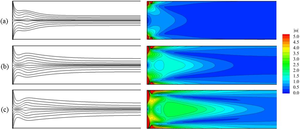 013601-8 Wang, Wang, and Yang Phys. Fluids 30, 013601 (2018) FIG. 10. Projected streamline and vorticity magnitude contours on the x-y plane at Re θ = 200.
