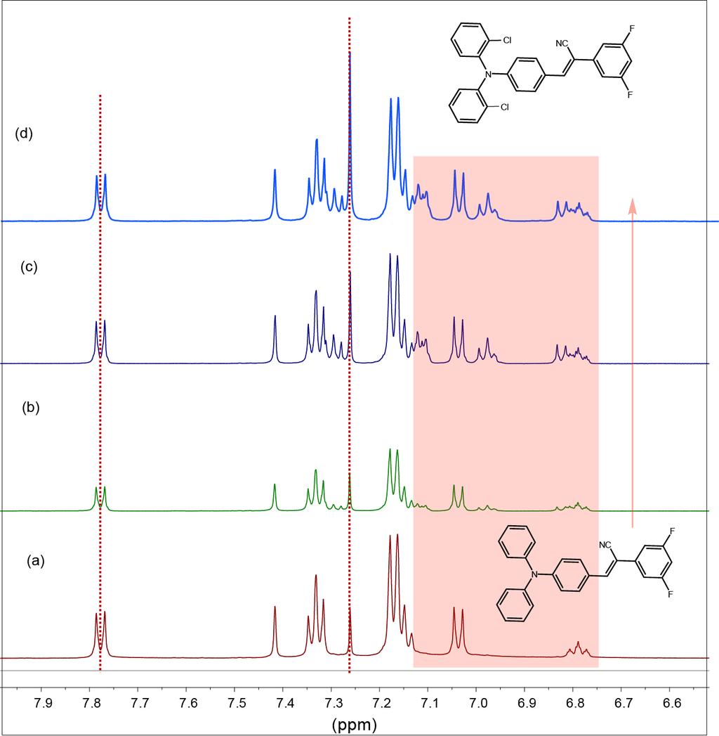 Figure S26. 1 HNMR spectra of 1 in CDCl 3 before and after purging Cl 2 gas that was generated from bleaching powder and water.