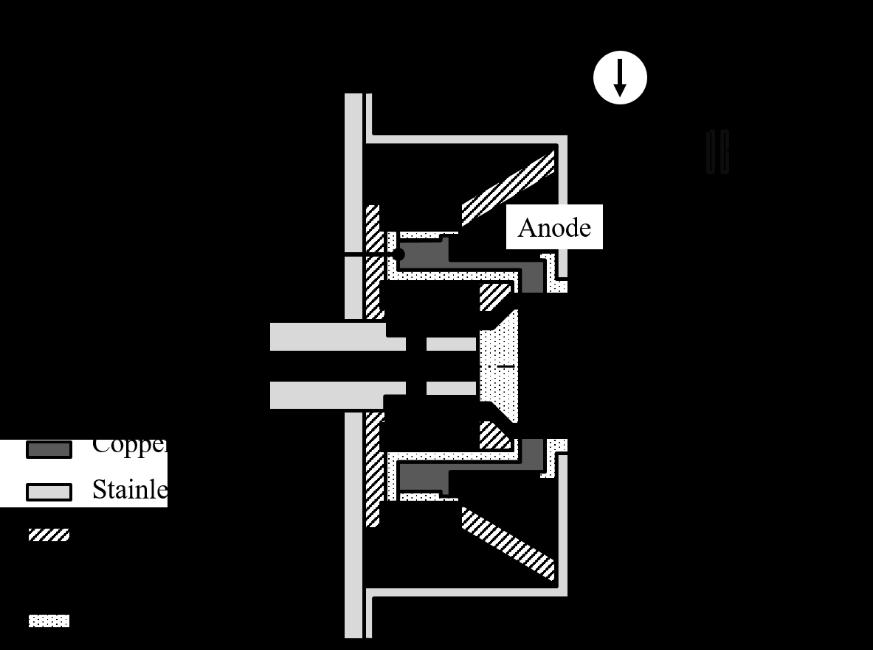 Figure. Schematic and electrical circuit of DM-EST with permanent magnets.