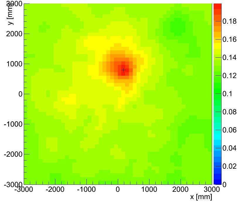 22 Na (40 kbq) Lead (2 mm) Can ETCC detect gamma-ray source with low S/N? Crab nebula : BG-gamma 0.