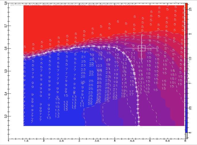 Edge current (j edge /<j>) n=10 peeling-ballooning ELMs show weaker broadening and n=25 ballooning ELMs show stronger broadening of heat flux Edge current (j