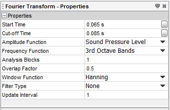 Sound Pressure Level (LES) Receiver data processed using a Fourier Transform of sound pressure level versus 3 rd octave frequency bands.