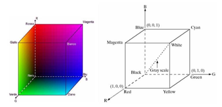 2 Color theory In this chapter the optical techniques adopted to measure the surface temperature and the adiabatic effectiveness will be presented, so it is convenient to