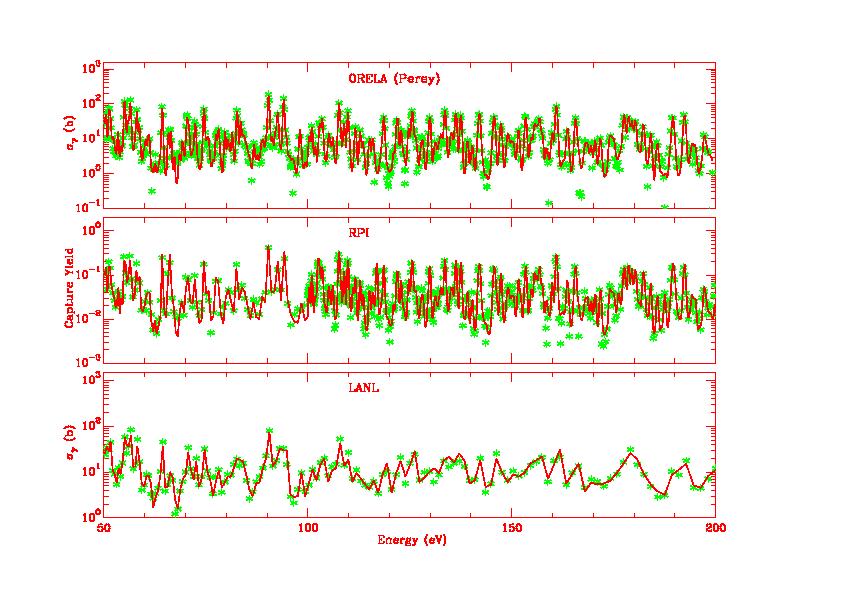 ORNL, RPI and LANL Capture Data 39.70 m 20 ns 25.
