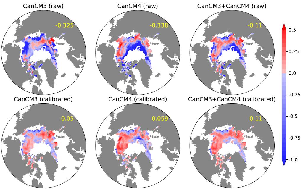 Calibrating forecasts and creating a multi-model ensemble for sea ice: Why? Better forecasts!