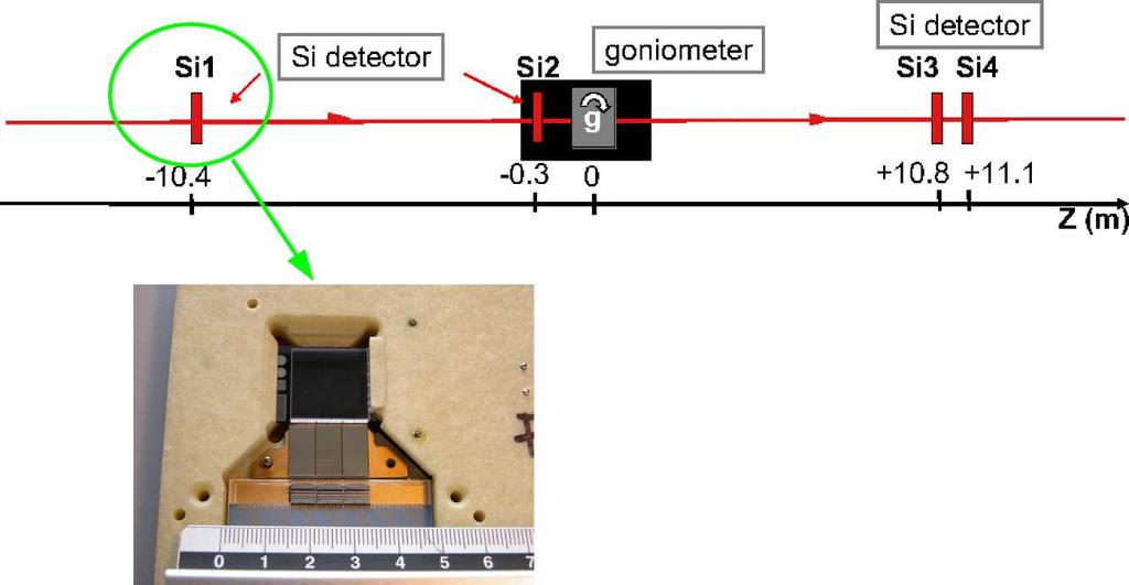 EU contract number RII3-CT-2003-506395 Fig. 14. Experimental setup for the May and October 2007 runs; the photo shows one silicon module.