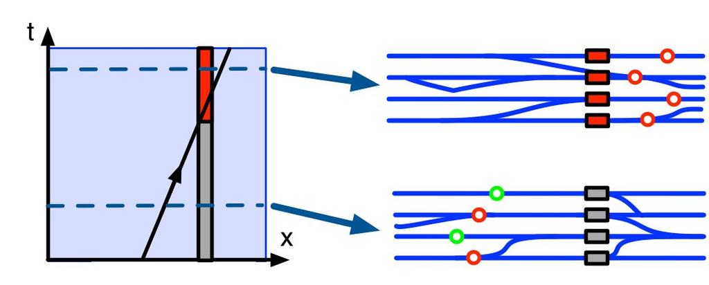 FIG. 9 On the left, we show a particle passing through a machine. The machine is represented by the rectangle.
