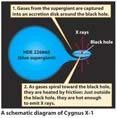 emit detectable X rays 31 32 Supermassive black holes exist at the centers of most galaxies When Einstein s theory