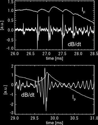 Sawtooth oscillations from 26 to 28.5 ms.