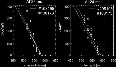 Current density measurement for inboard-limited plasma discharge (R