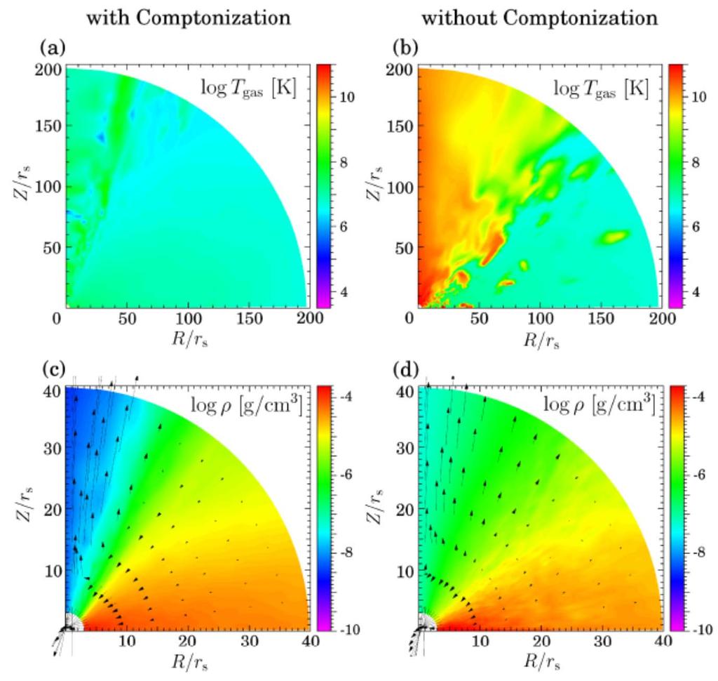 Remark 3. Comptonization (?) (RHD simulations by Kawashima et al.