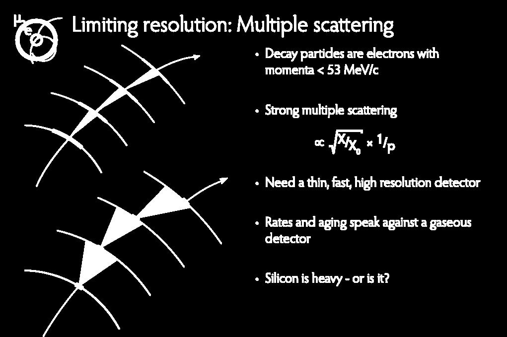 Kinmatic Rsolution + Multipl Scattring Muon dcay: lctrons in low momntum rang p < 53 MV/c limitd hit rsolution rgim Multipl scattring is