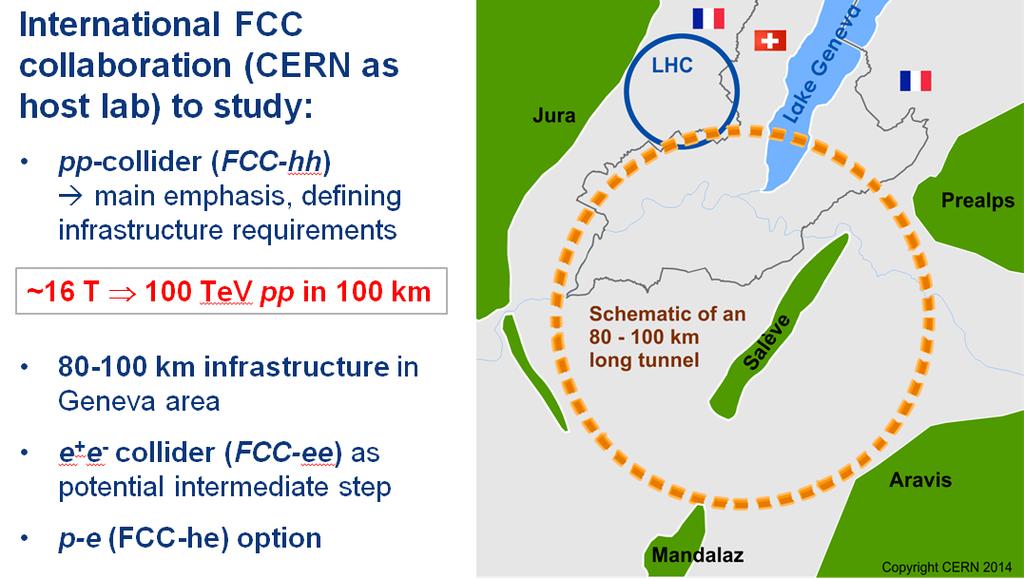 CERN FCC-ee
