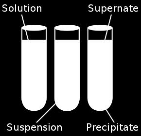 gas) a suspension is a special type of heterogeneous