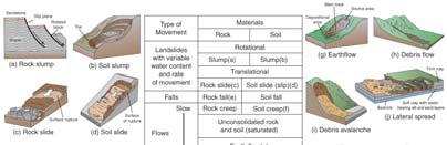 water, and geologic time Materials constantly